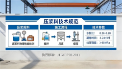 华坪本地工厂讲解：说一遍公路压浆料和铁路压浆料的区别